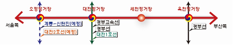 대전~옥천 광역철도 관련 그림